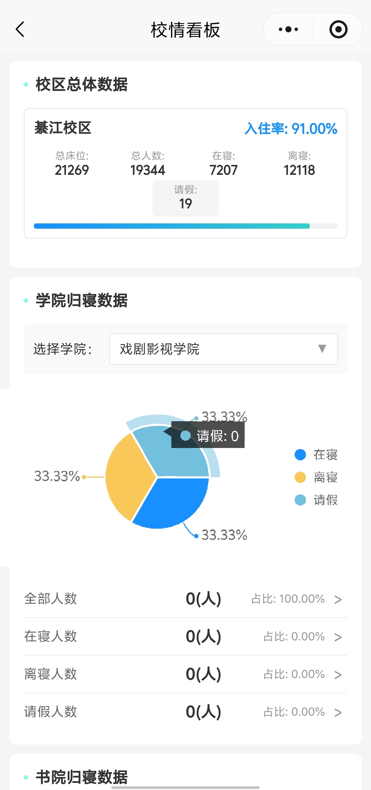 详情看板