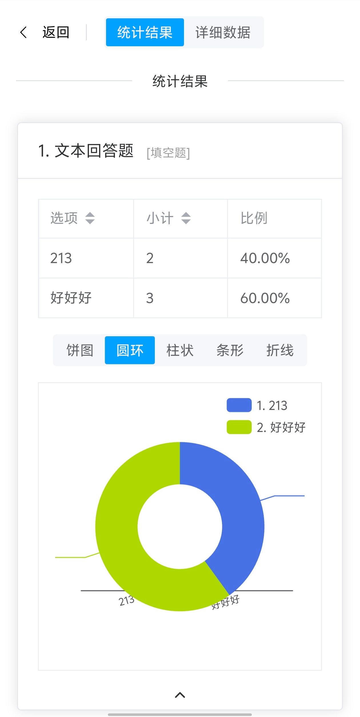 可视化统计图表